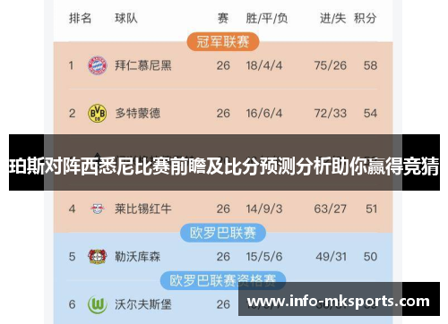 珀斯对阵西悉尼比赛前瞻及比分预测分析助你赢得竞猜